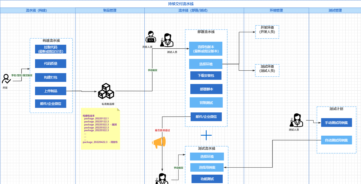 02877724e1a6621165fd7a71df83538f - DevOps落地实践点滴和踩坑记录-(1)