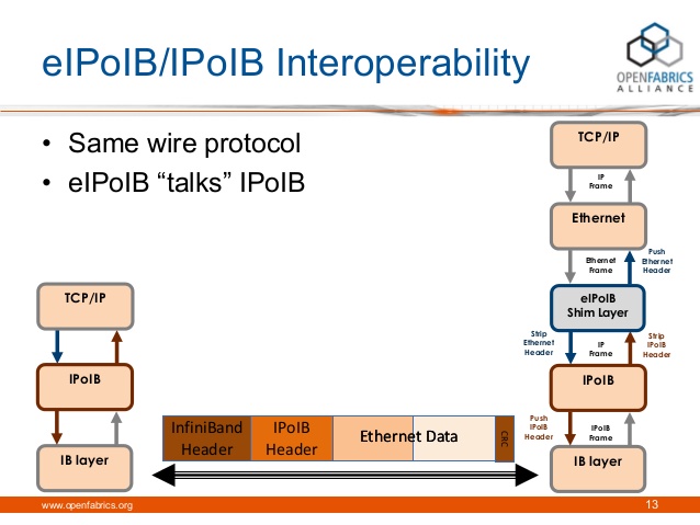 2012 workshop wed_ethernet_servicesoveri_poib