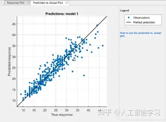 机器学习之全面了解回归学习器