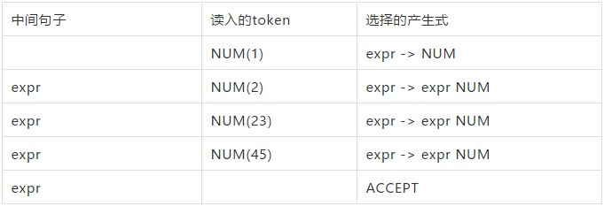 Apache顶级项目ShardingSphere — SQL Parser的设计与实现_语法规则_05