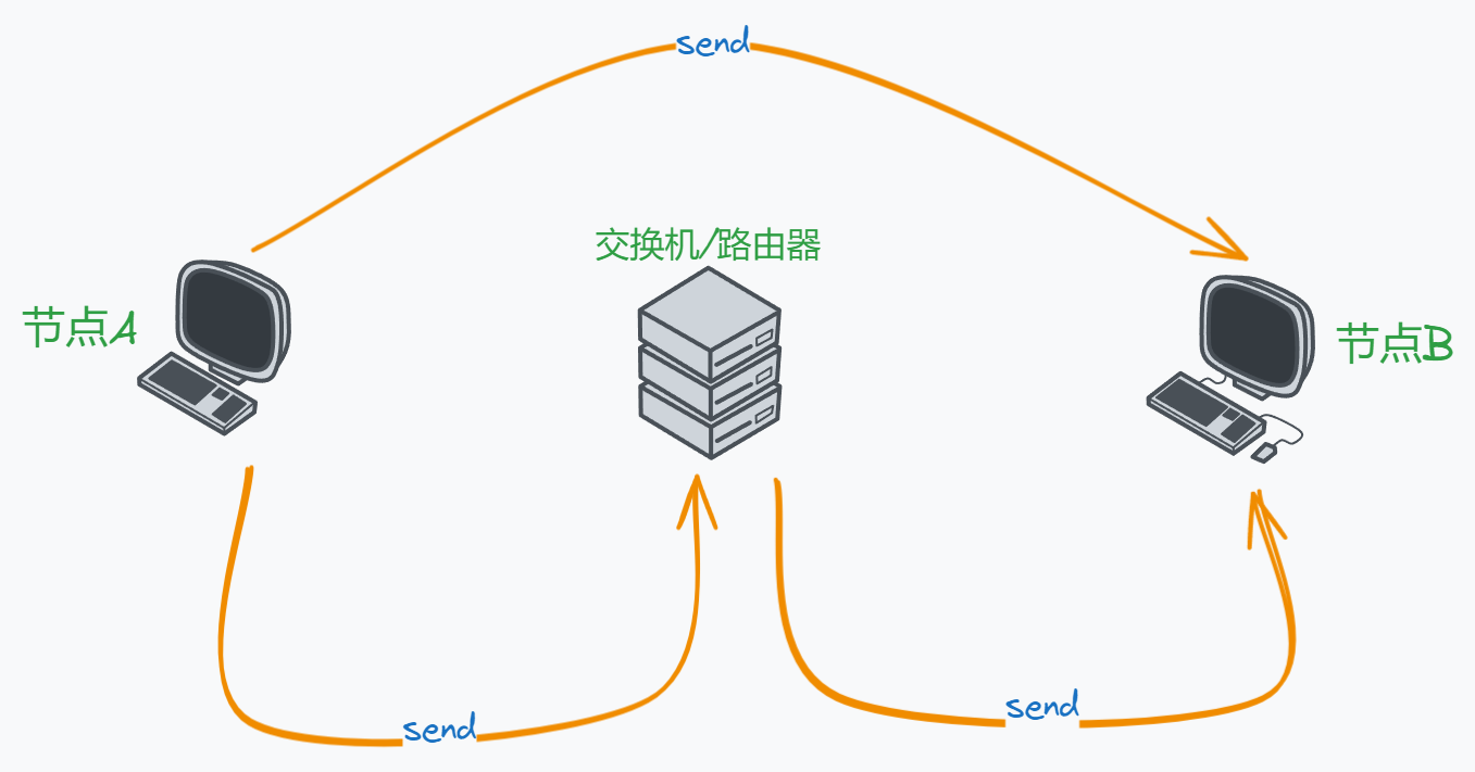 请在此添加图片描述