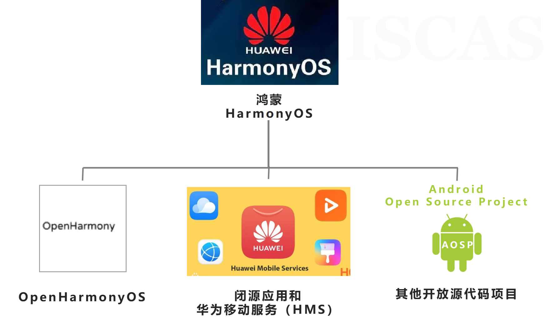 鸿蒙操作系统的前世今生-鸿蒙HarmonyOS技术社区