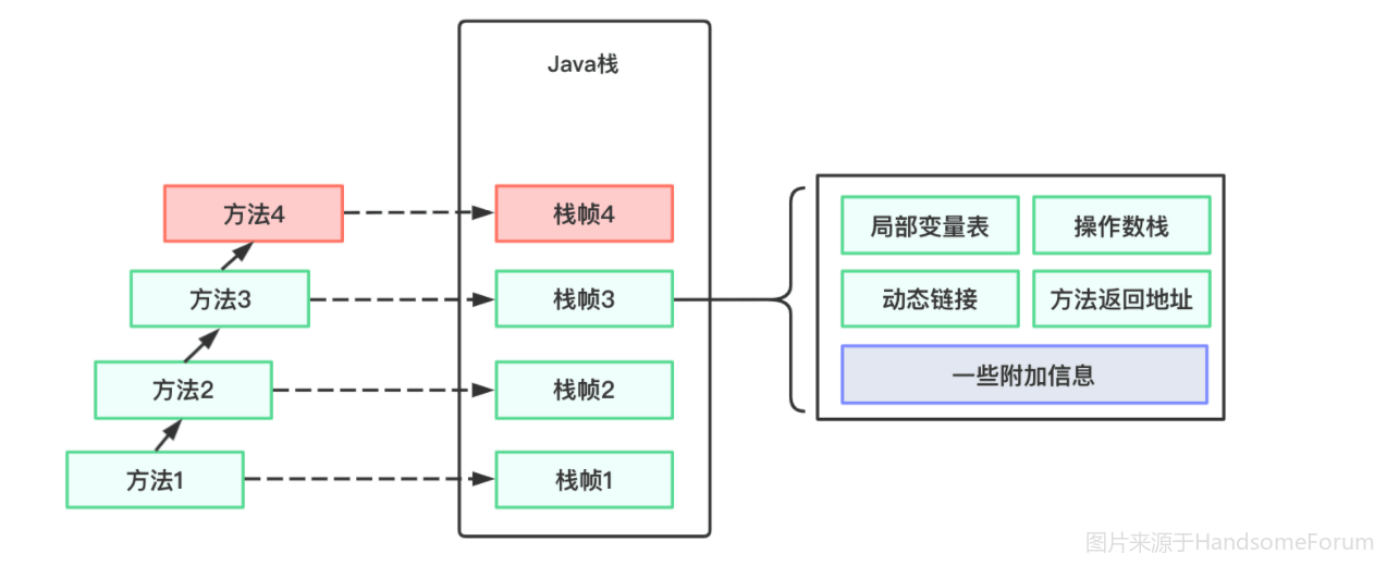 深入理解JVM虚拟机