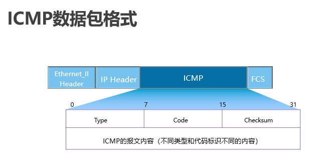 icmp报文格式.png