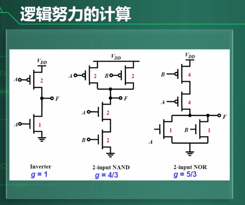 数字集成电路VLSI复习笔记