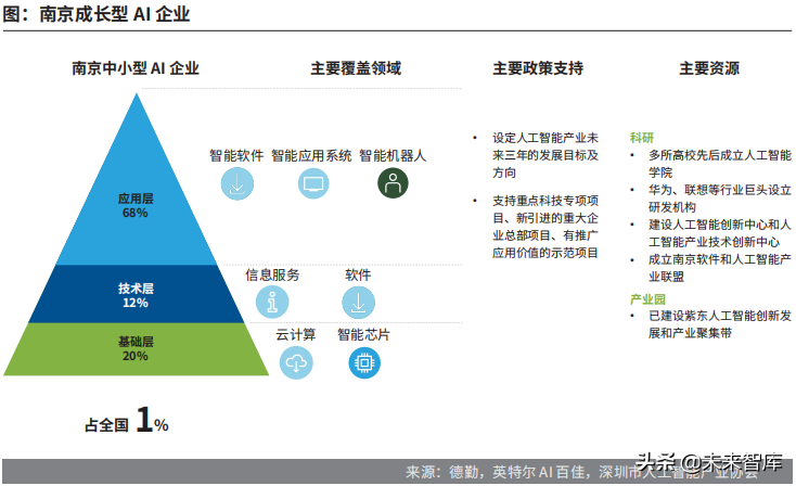 德勤中国成长型AI企业研究报告：迈向巅峰之路