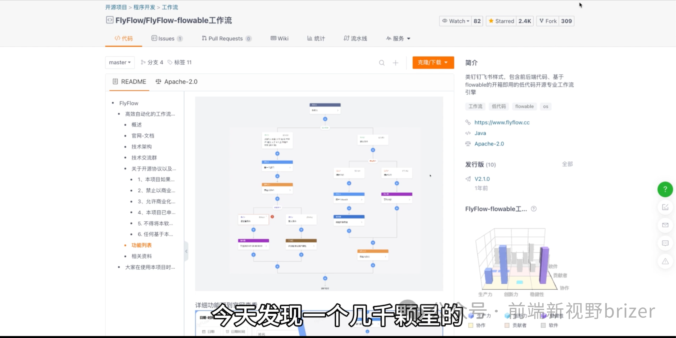 同时支持ElementPlus和AntDesign?FlyFlow轻松完成复杂工作流插图1 0292bdf1acb8514567cc207f9c010b08.png