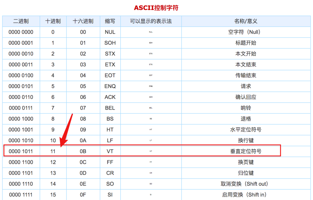 五种python 转义表示法 别说我不教你装b Python阿喵的博客 Csdn博客 Python转义