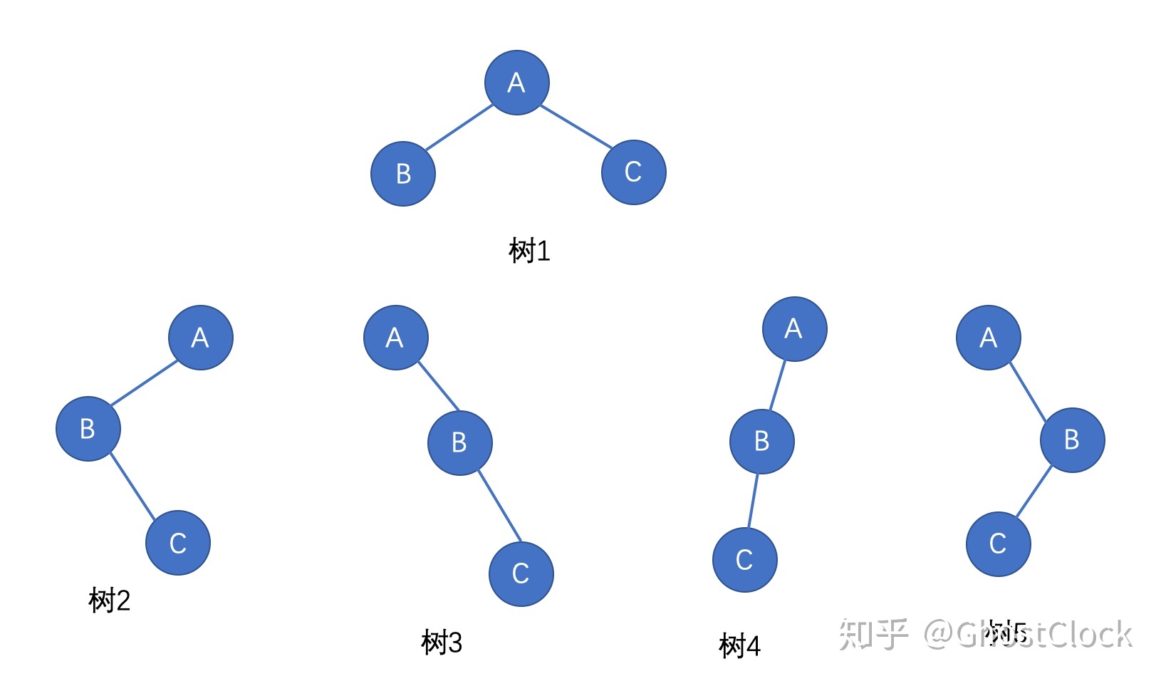 二叉树的实现和操作 - 知乎