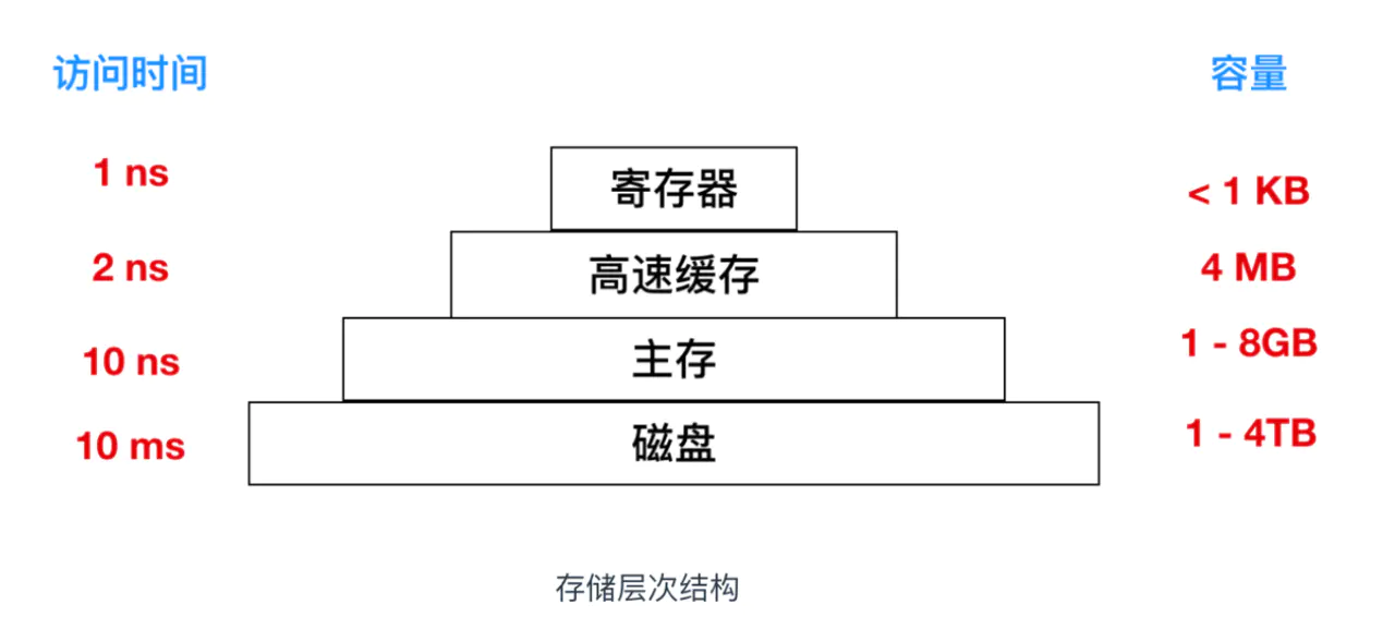 Nice！没有内存就一定不能跑程序吗？看完这篇文章你再下定论