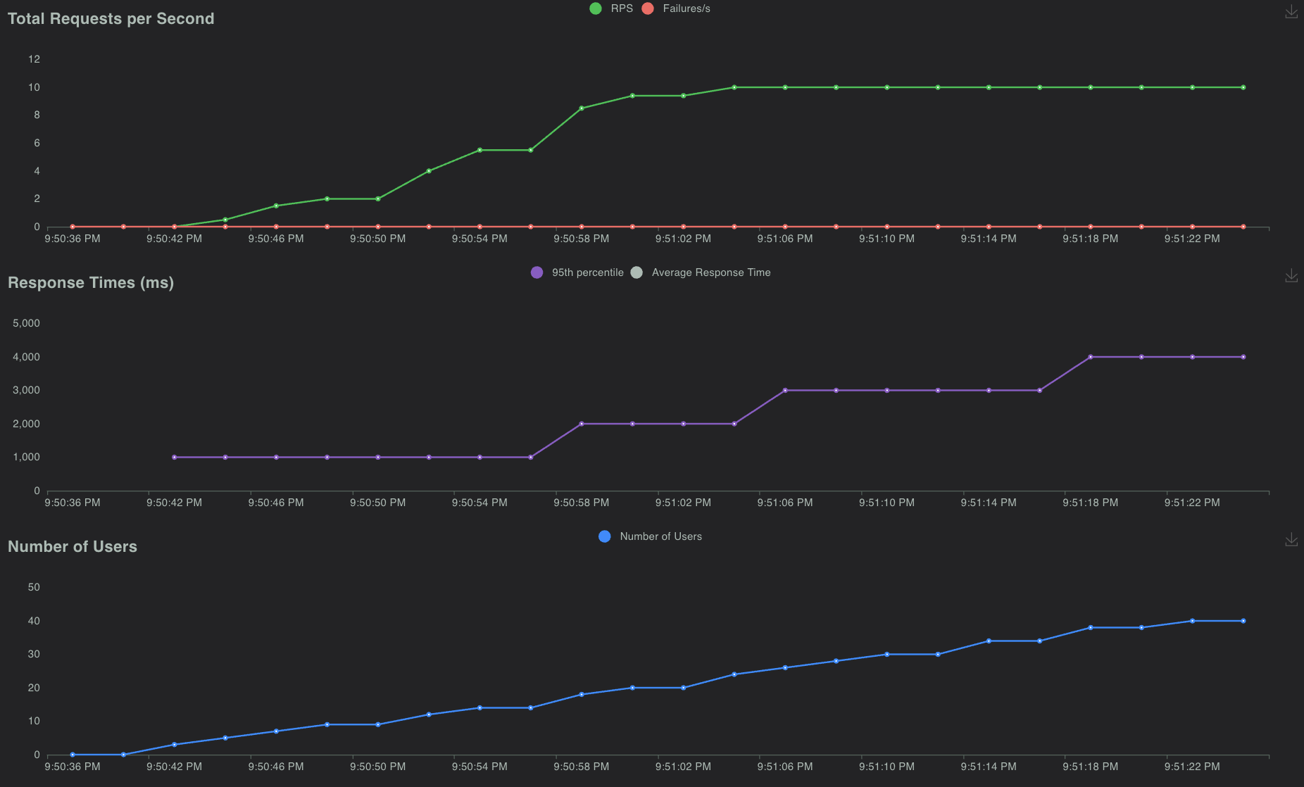 _images/bottlenecked_server.png