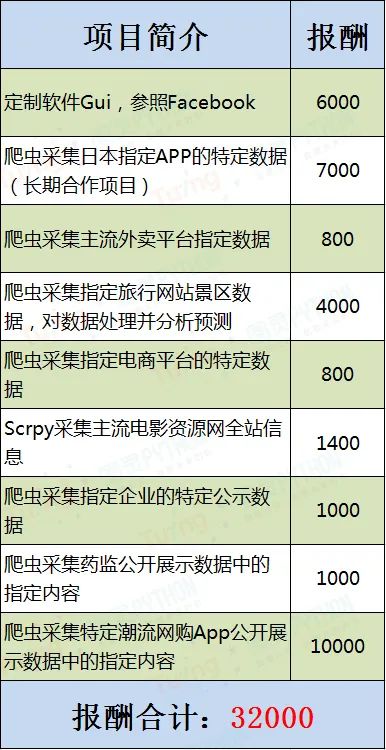 我要是早点用python做副业就好了 程序员与python的博客 Csdn博客