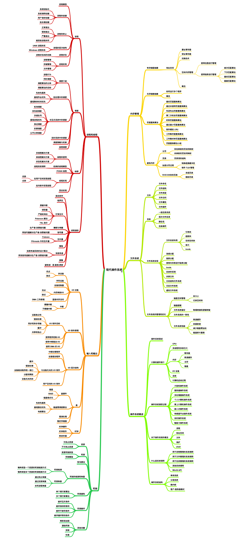 This 1800-page summary of basic computer knowledge and operating system PDF of Ali P8 boss, arrangement