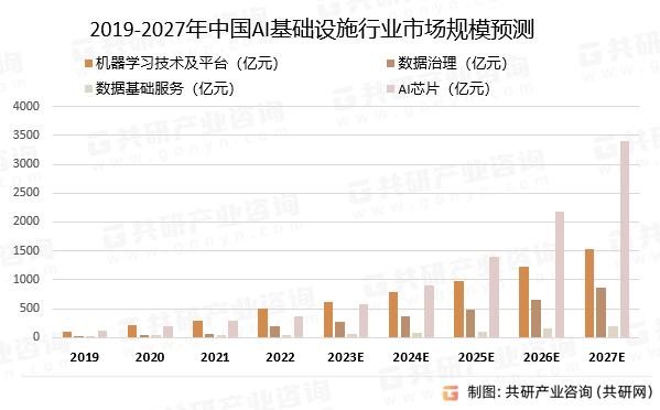 2023年中国AI基础设施行业发展趋势分析：AI基础设施将保持高速增长[图]