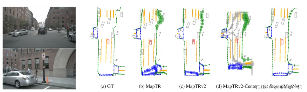 MapUncertaintyPrediction_自动驾驶_03