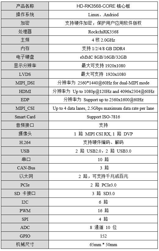 RK3568-IOT核心板不同规格品牌TF卡读写速率测试