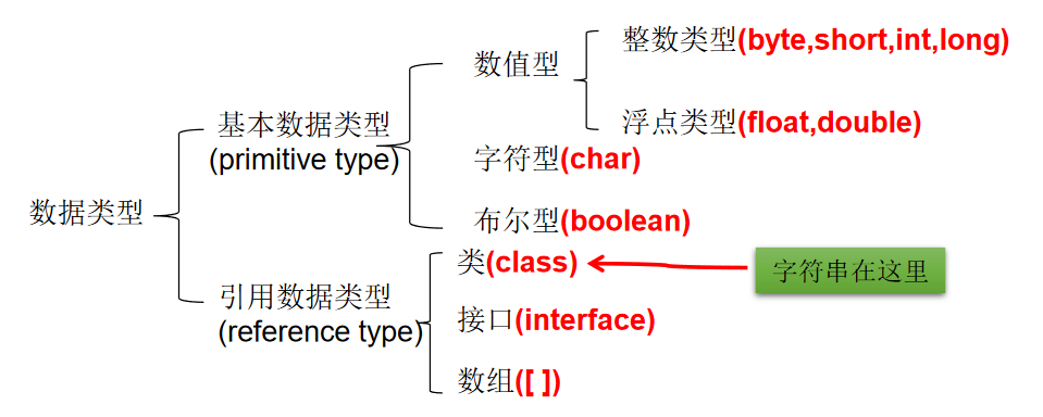 数据类型