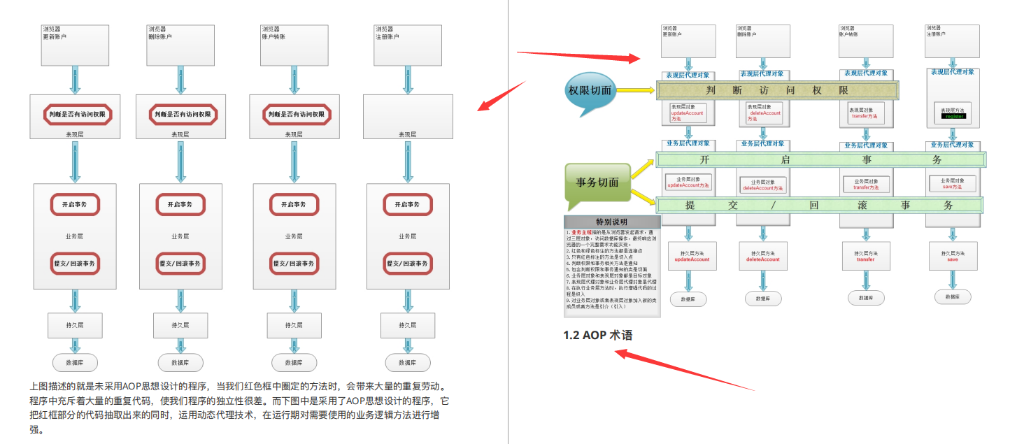 All thieves! The Spring+SpringBoot+SpringCloud all-in-one guide to clear the level in one fell swoop is really fragrant