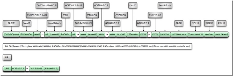 什么是JVM？JVM的机制与JVM自动内存管理机制，如何进行优化