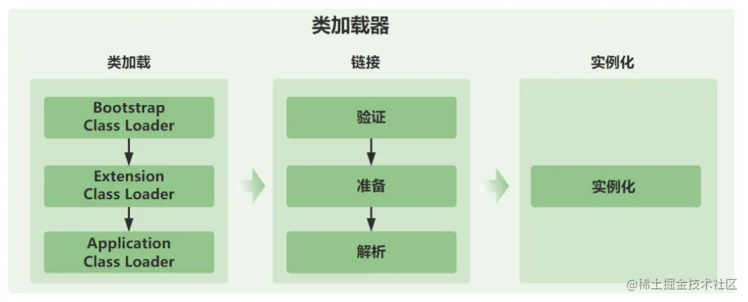 Java代码是如何被CPU狂飙起来的？