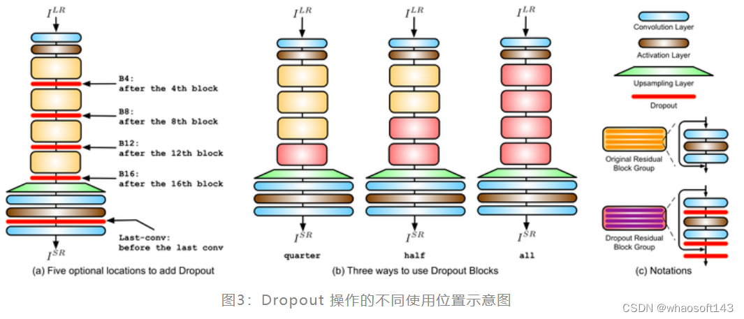 Dropout4_聚类_03