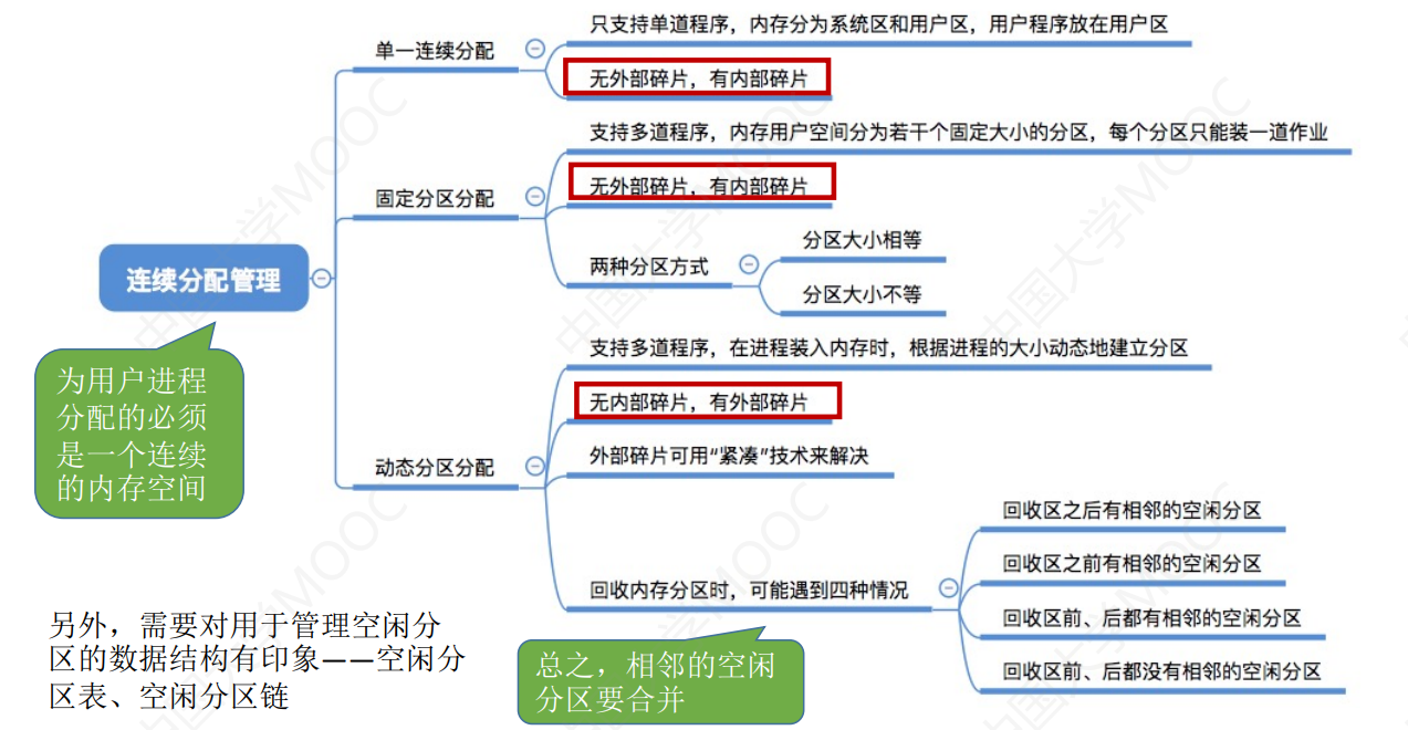 3.1_3 连续分配管理方式