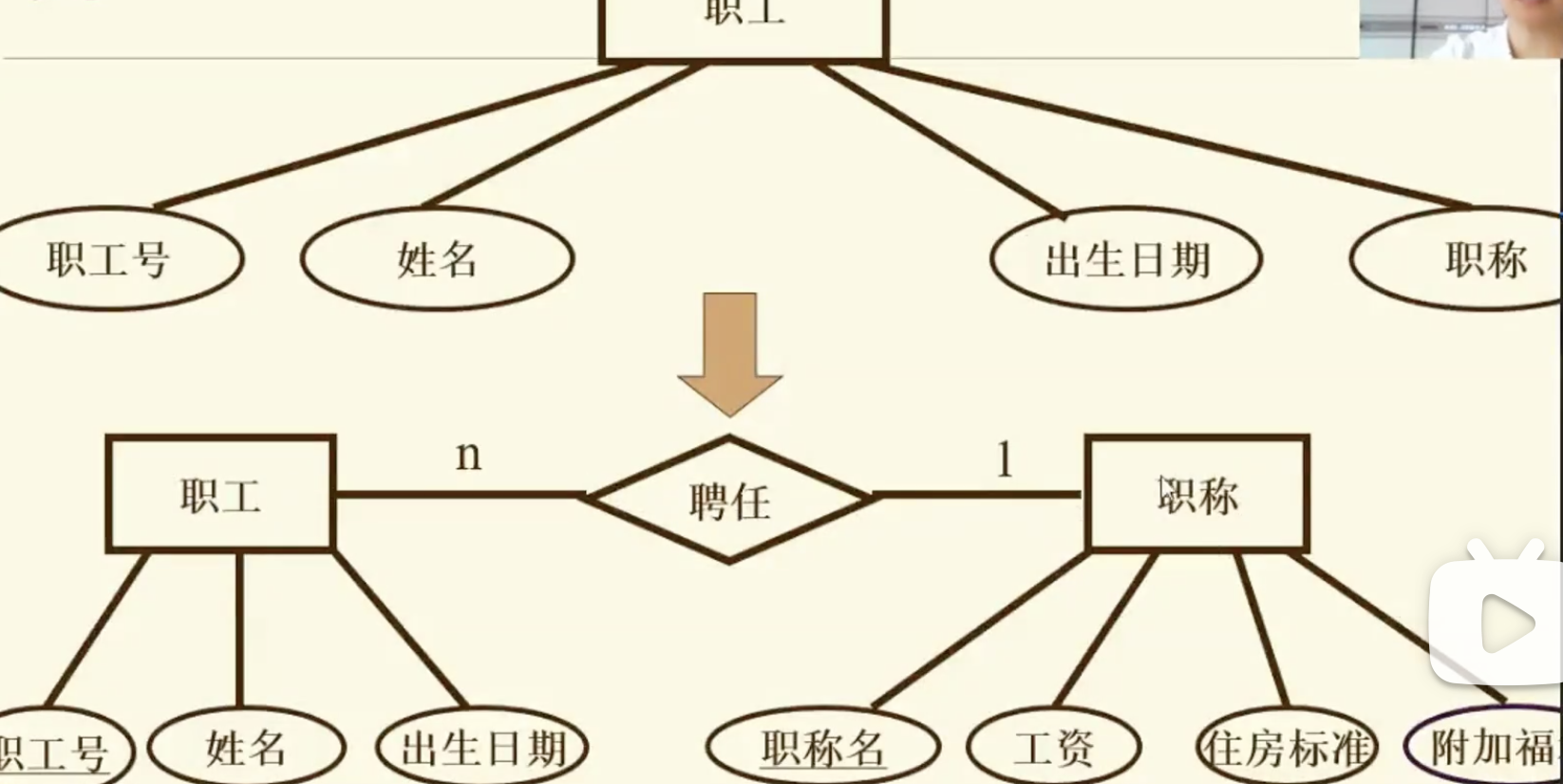 数据库设计概念结构设计_数据库设计典型实例