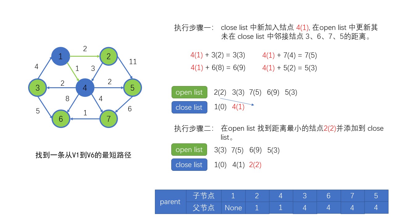 幻灯片4