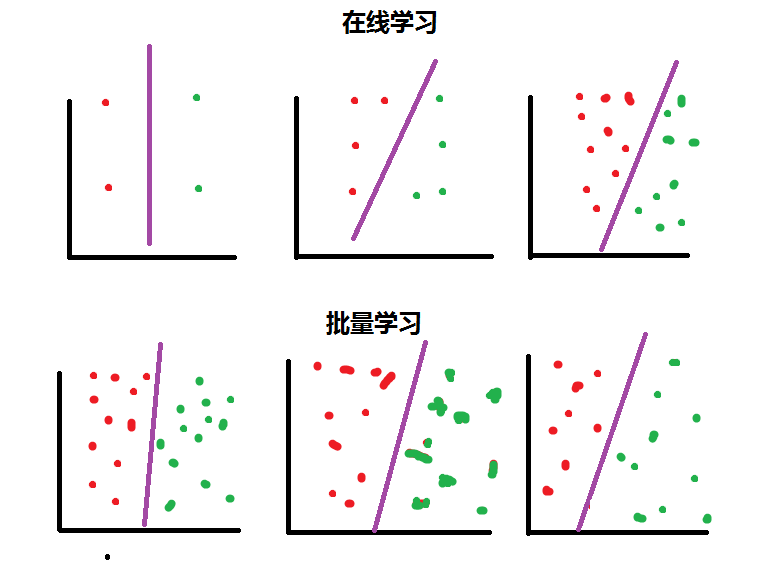 StanFord ML 笔记 第八部分