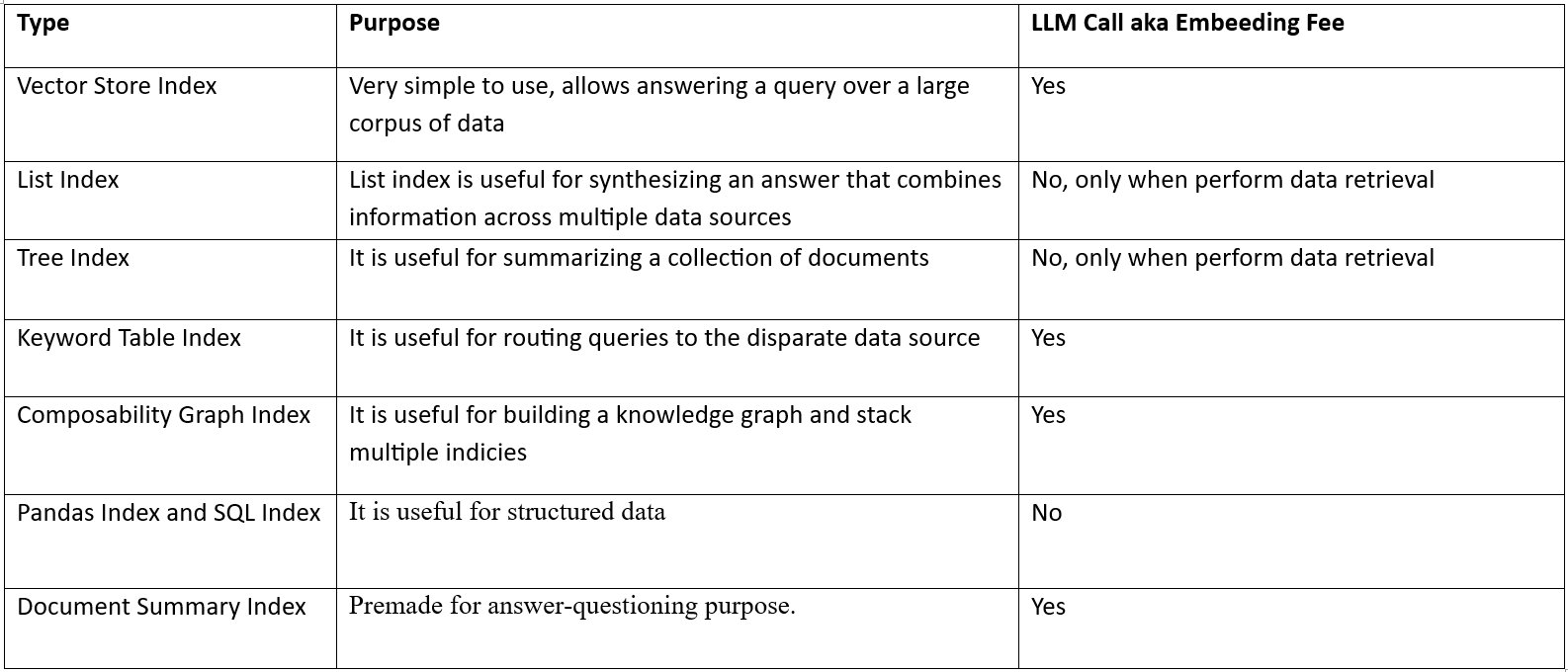 LLM本地知识库问答系统（二）：如何正确使用LlamaIndex索引
