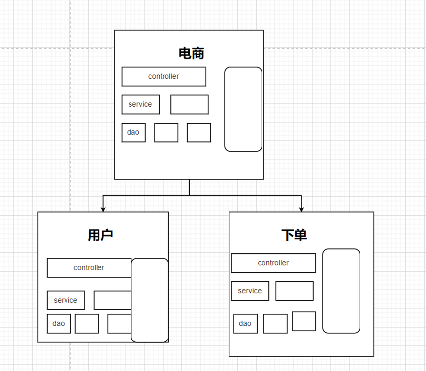 DDD是什么？_DDD是[通俗易懂]