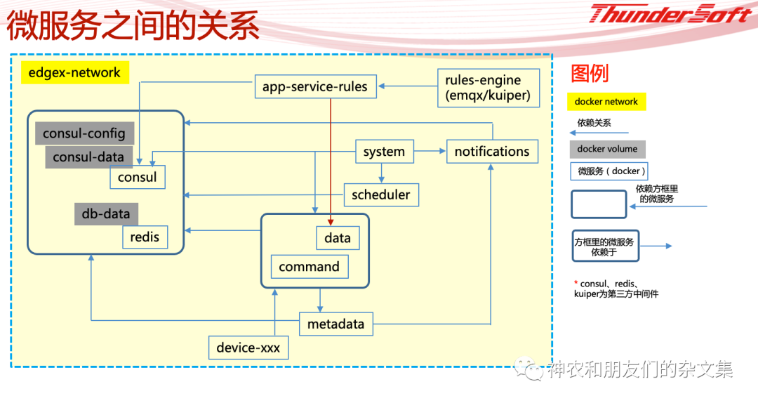 边缘设备、系统及计算杂谈(3)—edgex-go，了解一下