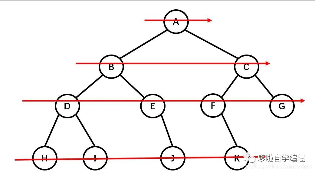 算法：二叉树的遍历