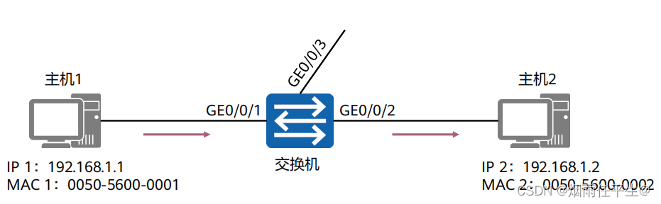 以太网交换基础_数据帧_21