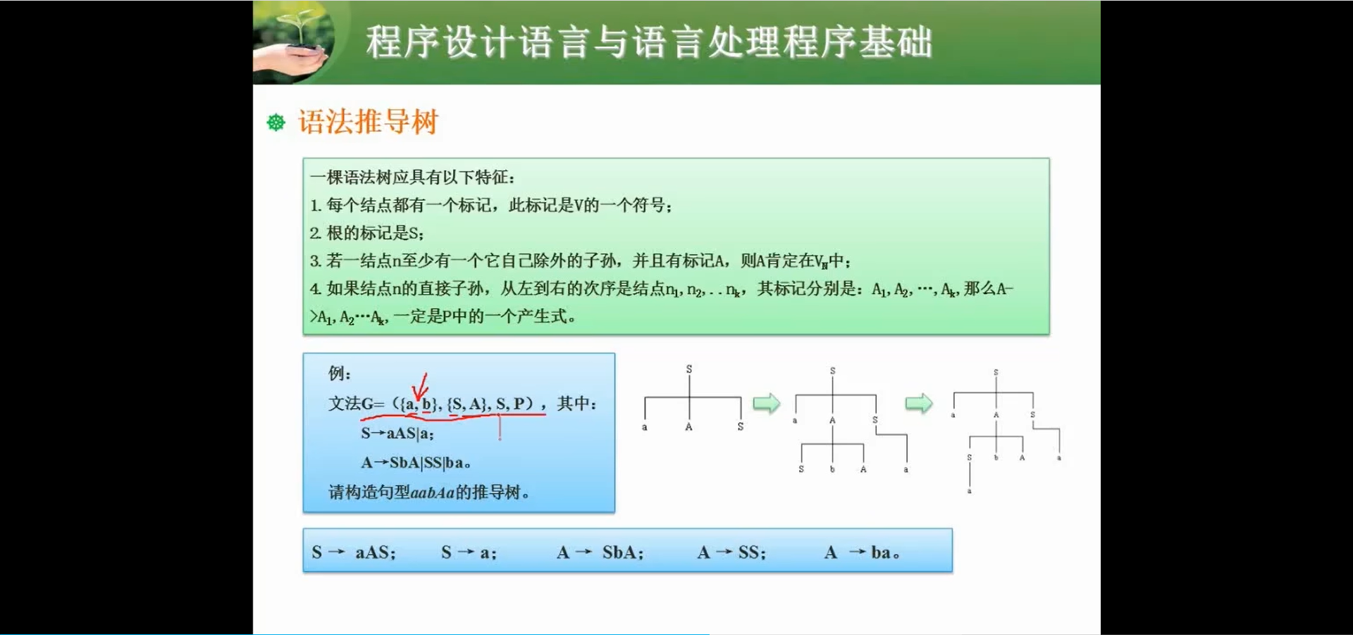 两周备战软考中级-软件设计师-自用防丢 (https://mushiming.com/)  第167张