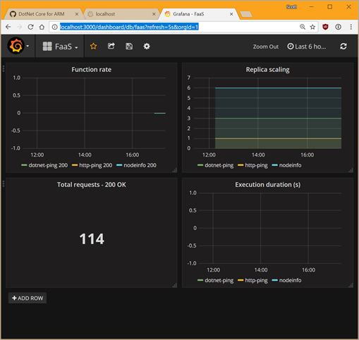 Grafana