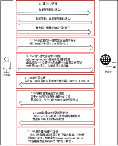 PHP面试题(一)