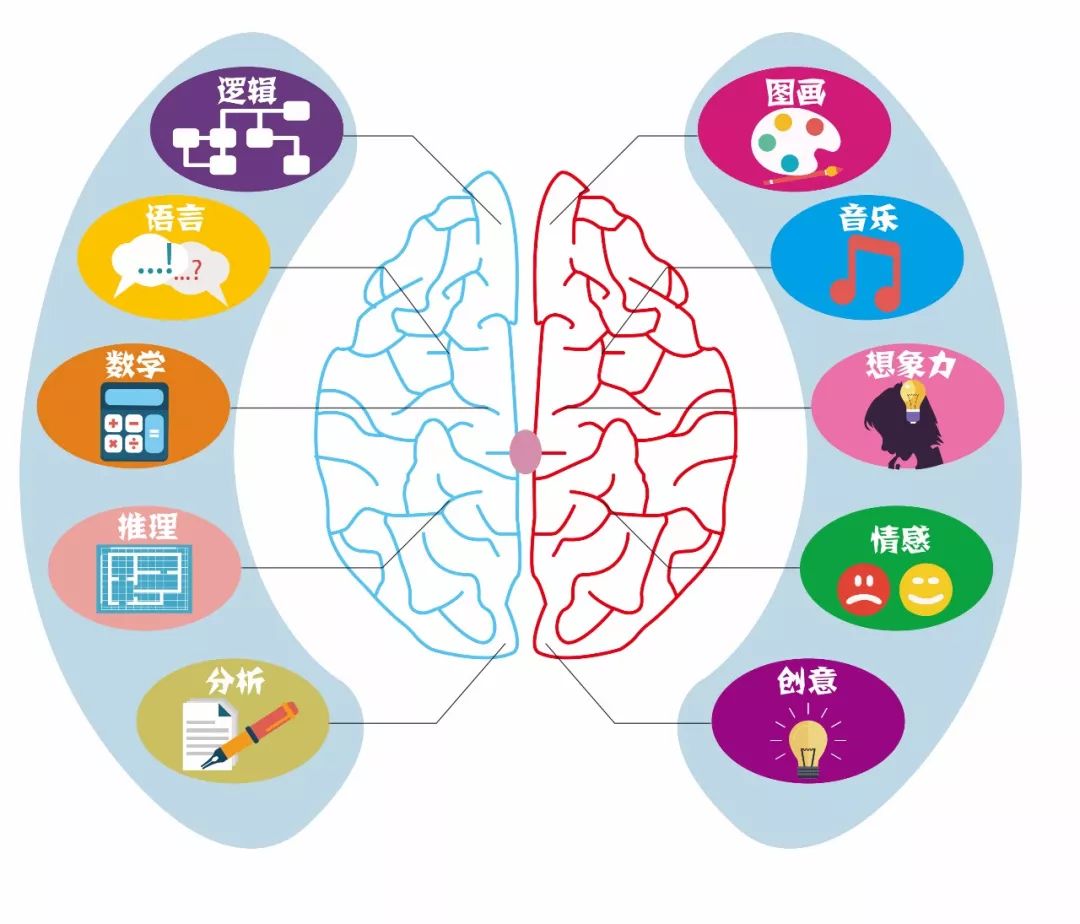 传真休眠怎么取消孩子记忆力不好怎么办提高孩子记忆力的方法