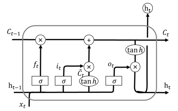 AI：155-基于深度学习的股票价格预测模型