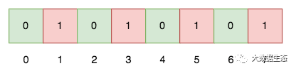 Redis 如何使用 Bitmap