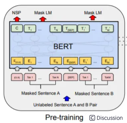 探索人工智能新纪元：Pre-Training 快速指南，轻松上手