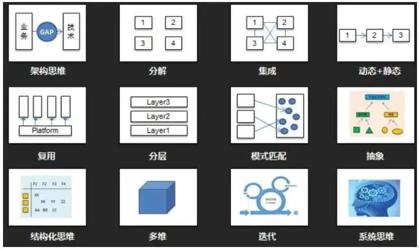 【架构】软件架构设计分层模型和构图思考