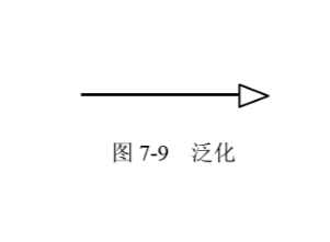 [软考中级]软件设计师-uml