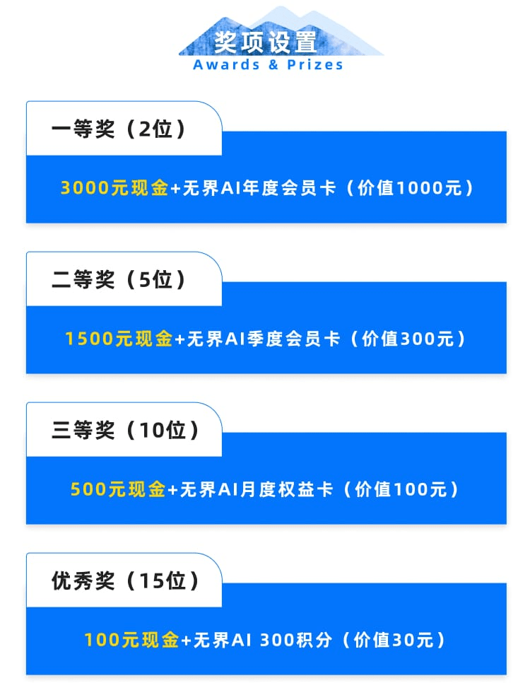 AIGC绘境:浪漫洱海旅拍-创作大赛奖项设置
