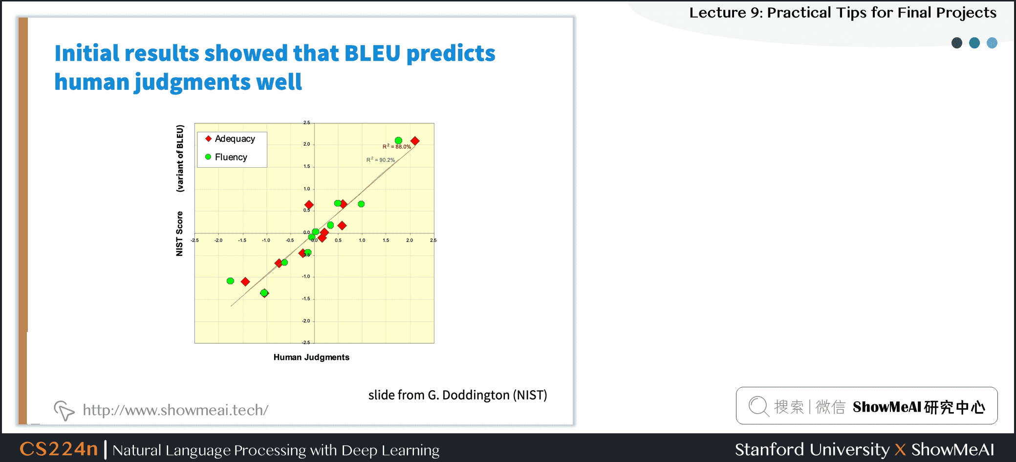 Initial results showed that BLEU predicts human judgments well