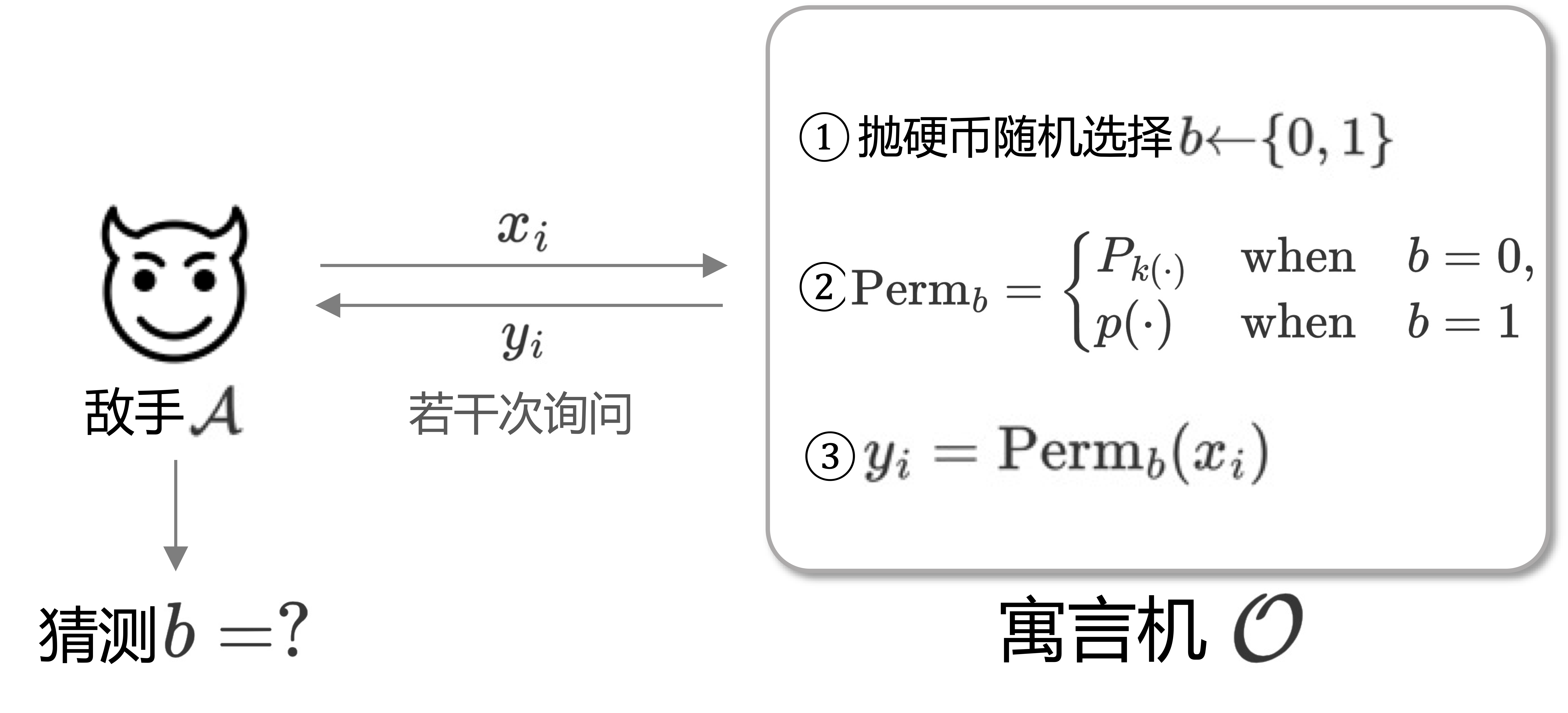 密码学之PRP/PRF转换引理