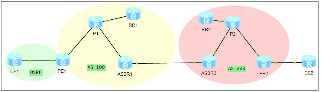 心态崩了，OSPF又环路了？别怕，用这三条命令直接搞定