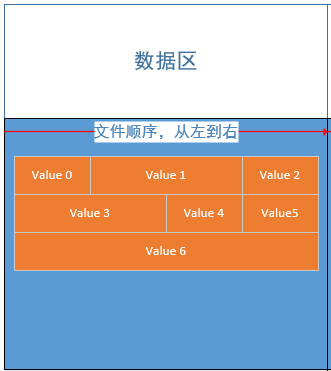 02ce442f9702555656ee6439c79093b5 - 【万字长文】使用 LSM-Tree 思想基于.Net 6.0 C# 实现 KV 数据库（案例版）