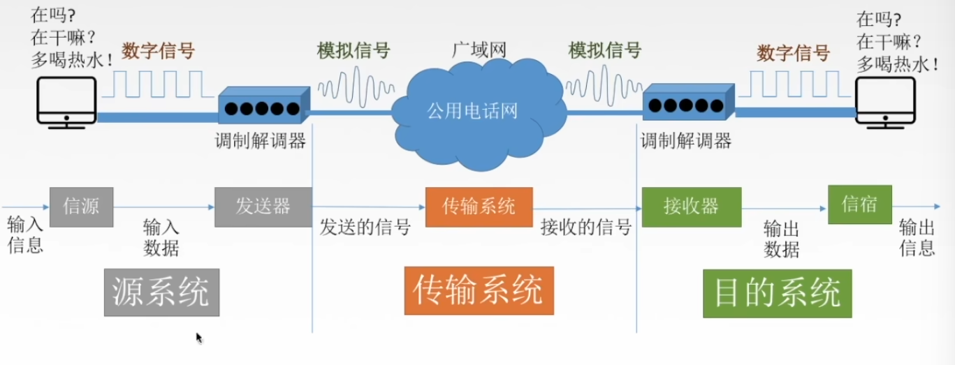 计算机网络 | 第二章 物理层 | 王道考研自用笔记