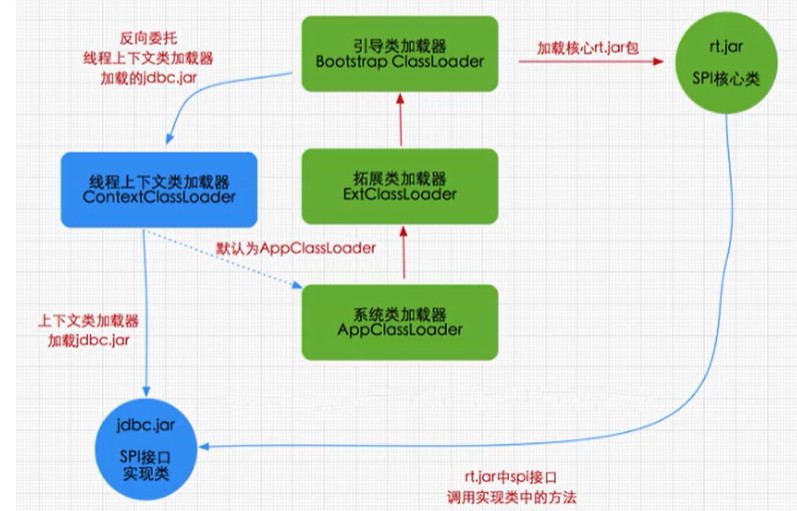 JVM- 第二章-类加载子系统